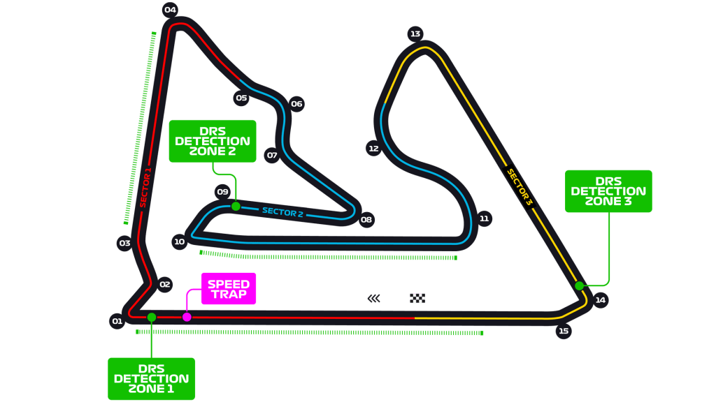 Bahrain circuito