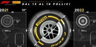 Pirelli F1 2022