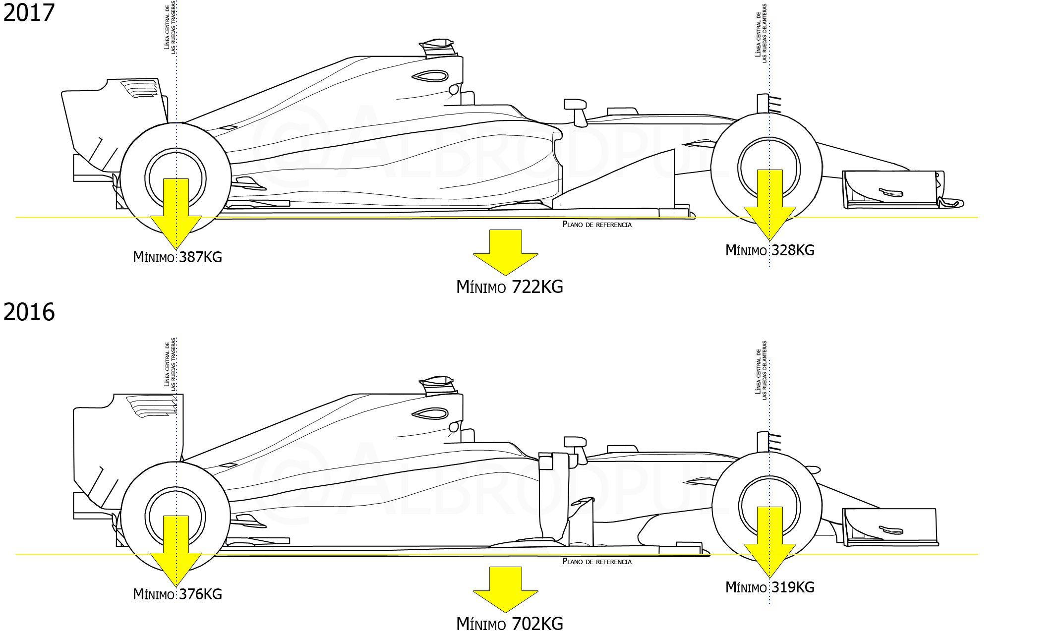 Formula 1 2017 caratteristiche tecniche
